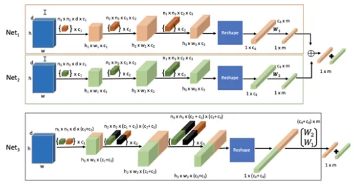 Figure from An Empirical Analysis of Boosting Deep Networks