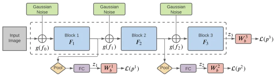 Figure from Self-Denoising Neural Networks for Few-shot Learning