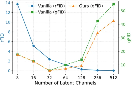 Figure from Toward Diffusible High-Dimensional Latent Spaces