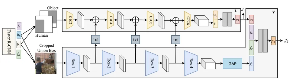 Figure from Spatial Priming for Detecting Human-Object Interactions